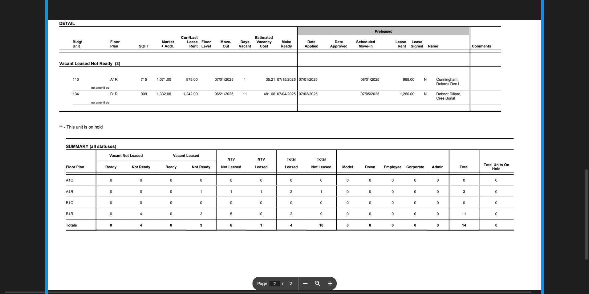Review Vacant Leased · Not Ready list.