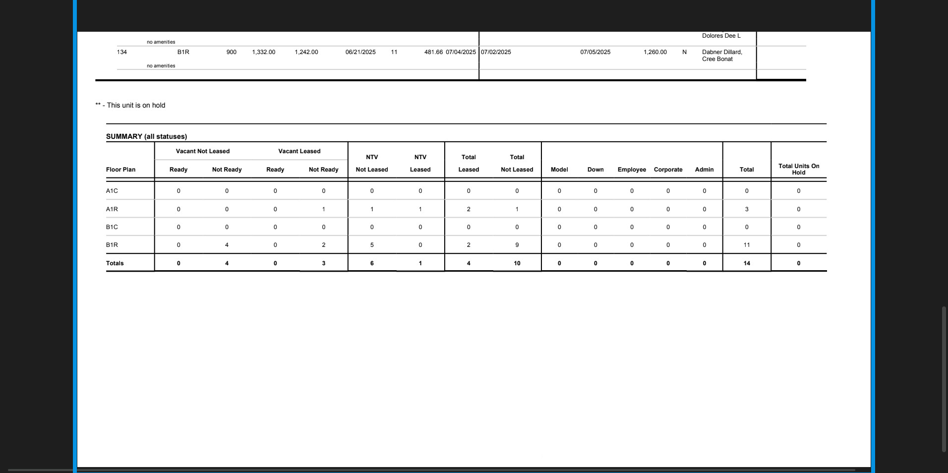 Cross-check Summary chart.