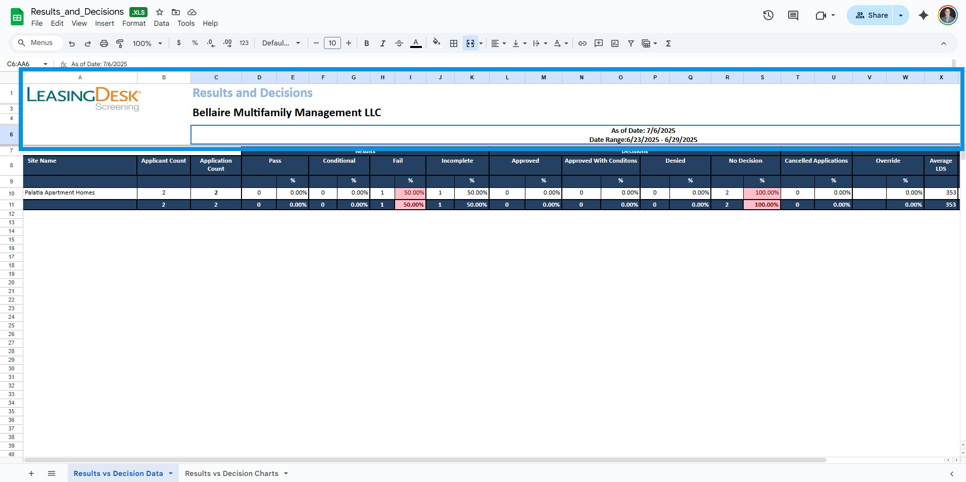 Verify property & date range.